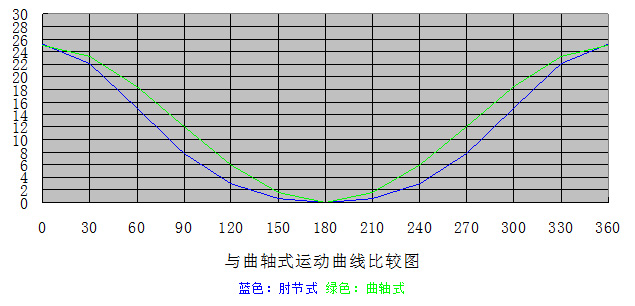 肘節(jié)式沖床